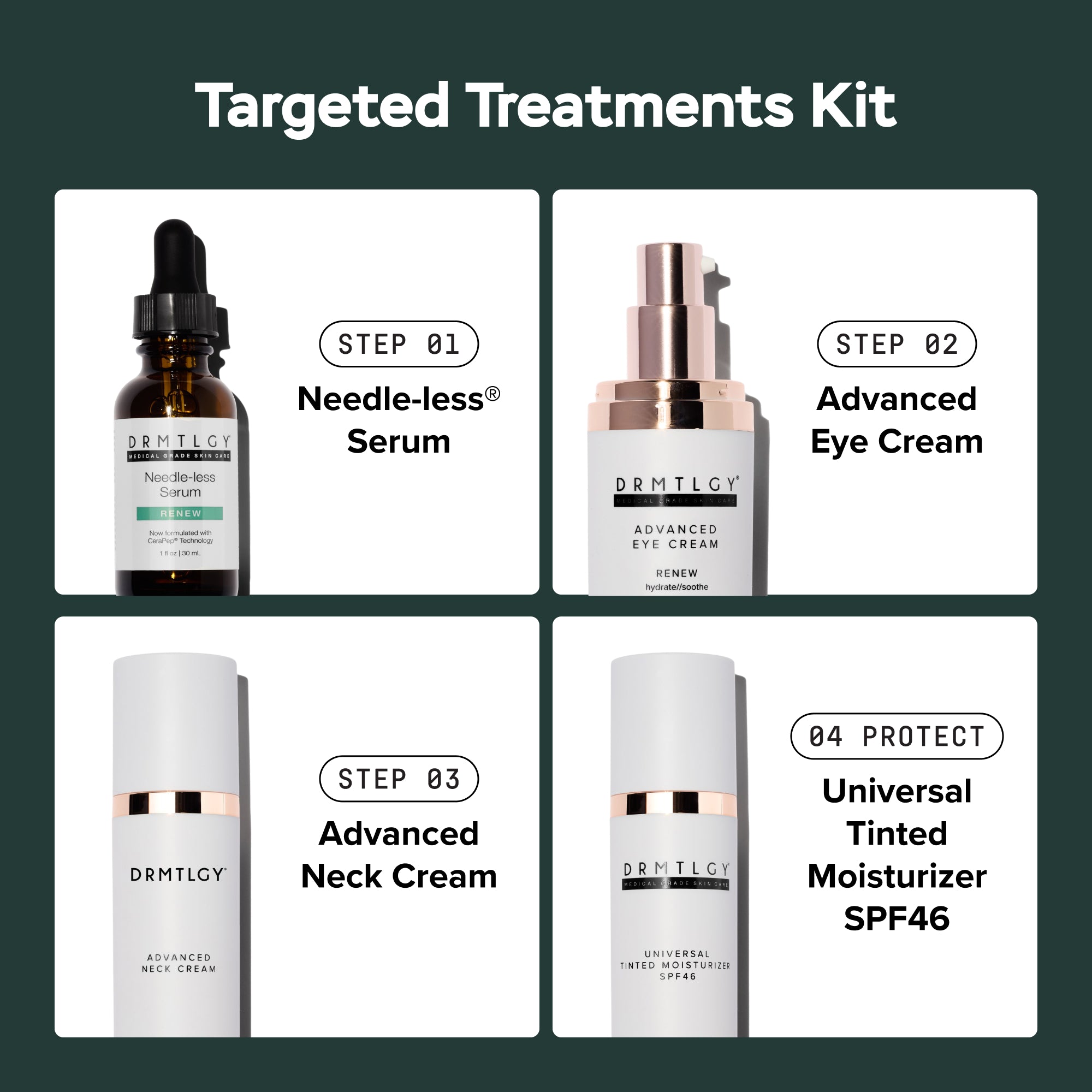 Targeted Treatments Kit